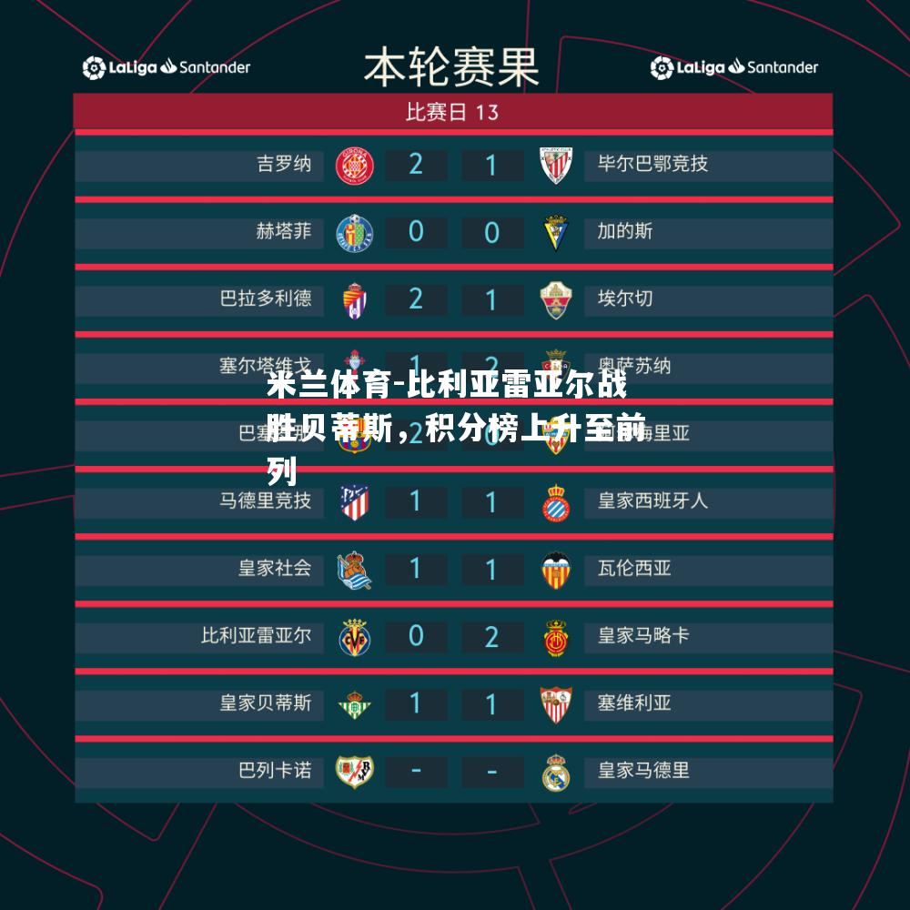 比利亚雷亚尔战胜贝蒂斯，积分榜上升至前列