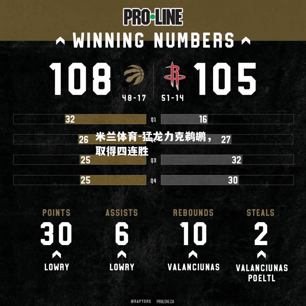 猛龙力克鹈鹕，取得四连胜