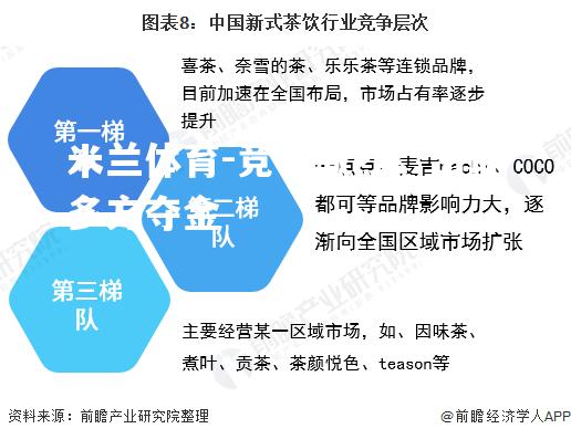 竞争激烈，出现多方夺金