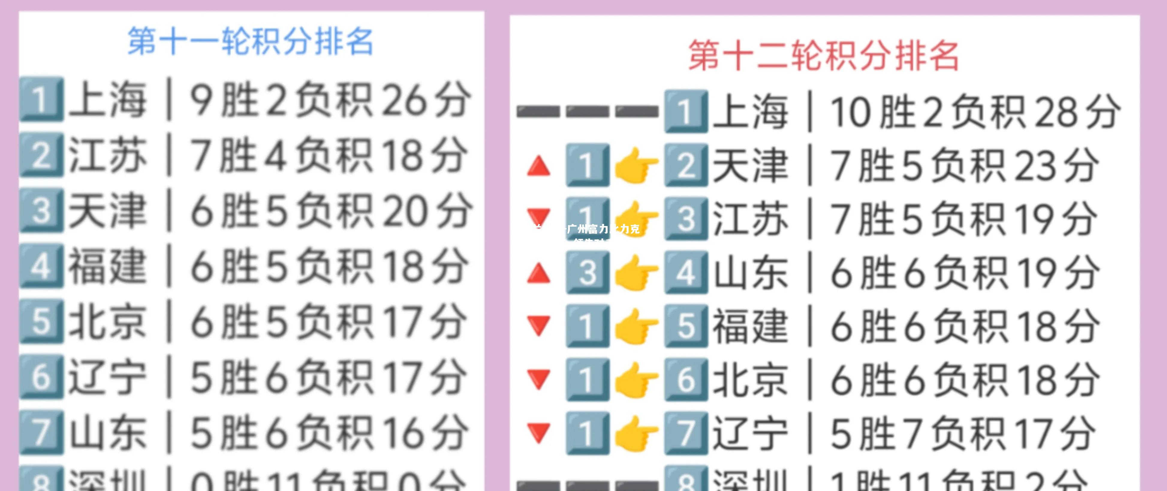 广州富力比力克天津天海，领先对手积分榜